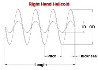 Right Hand Helicoid